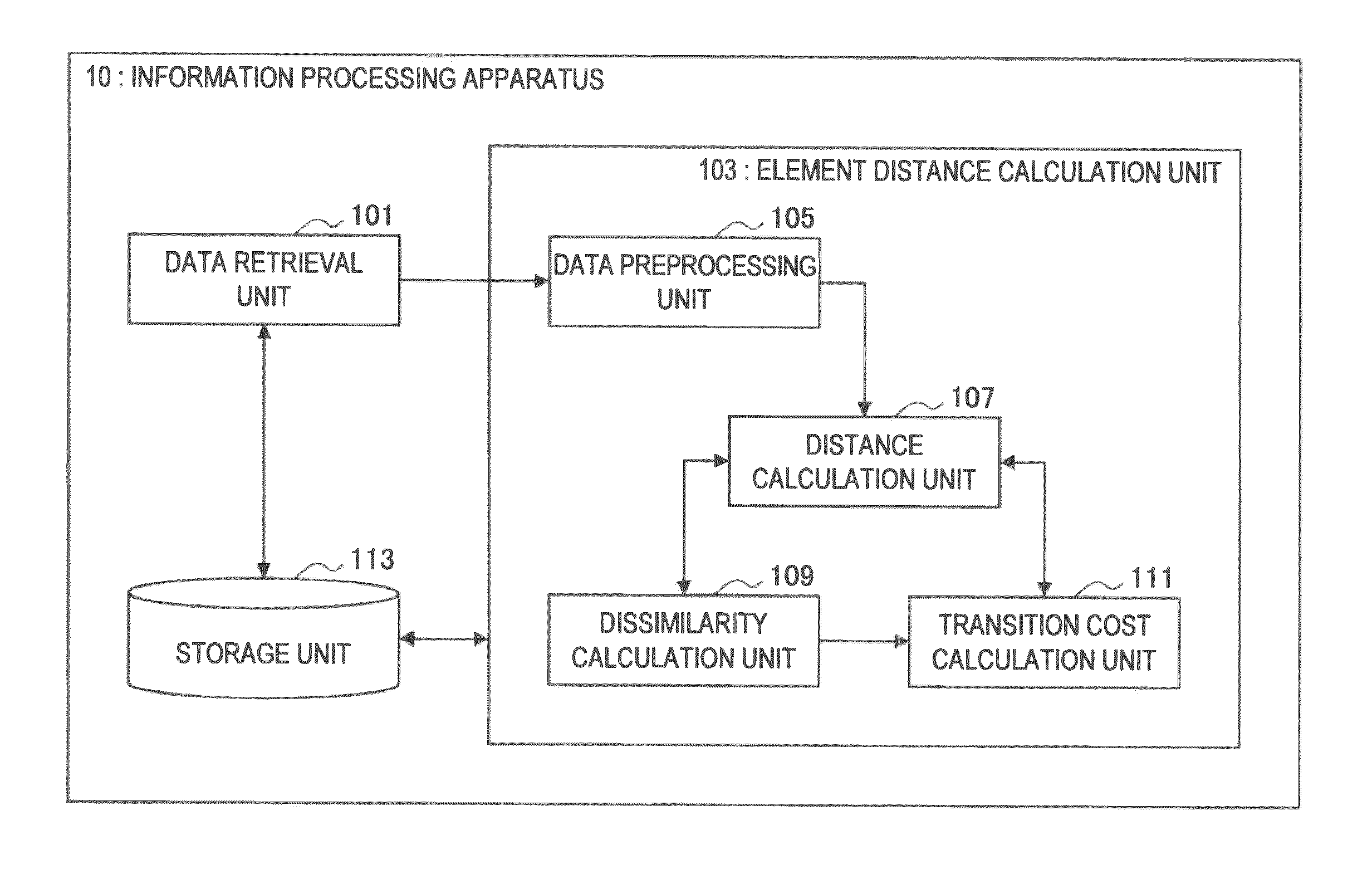 Information processing apparatus, information processing method, and program