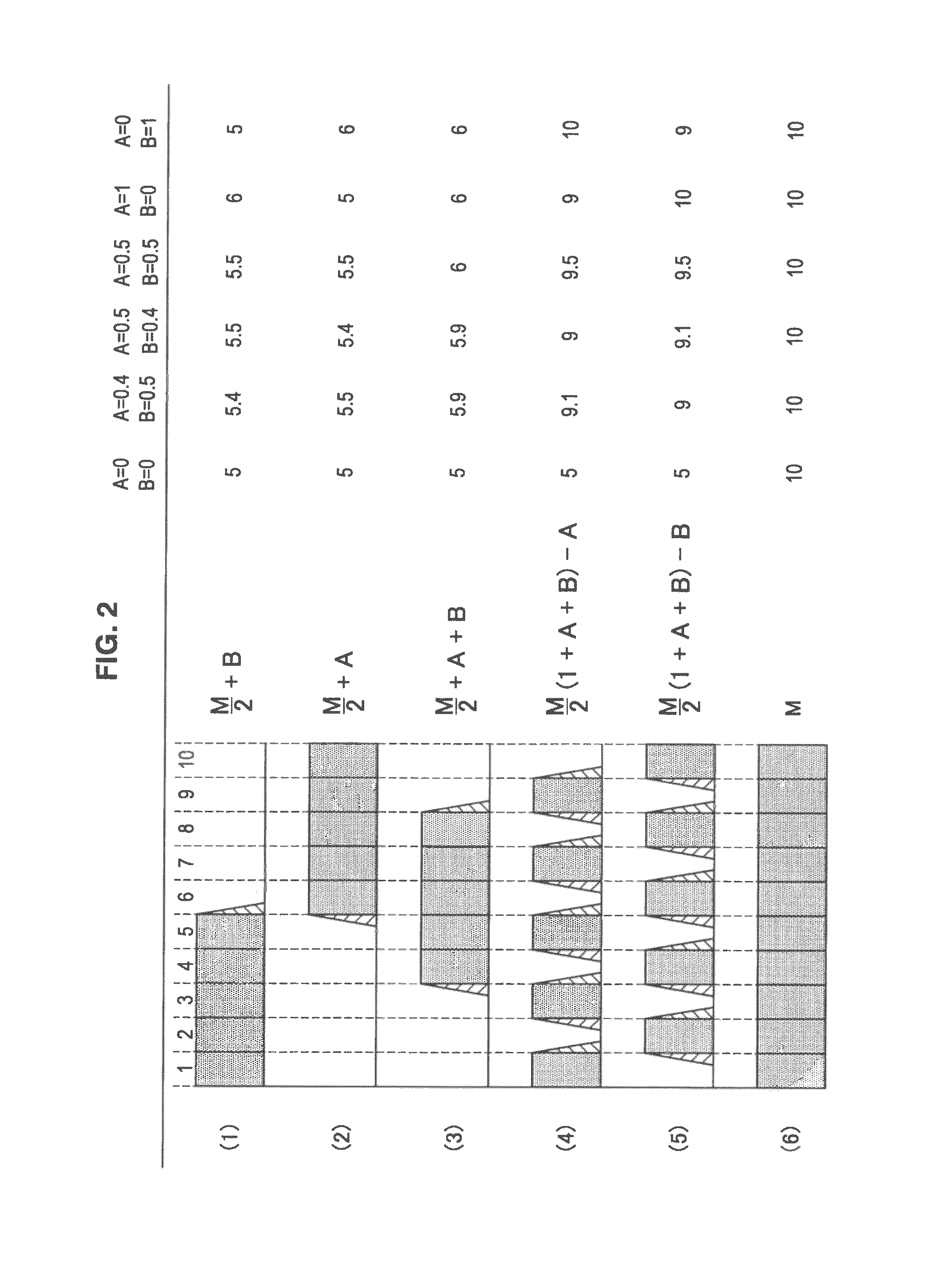 Information processing apparatus, information processing method, and program