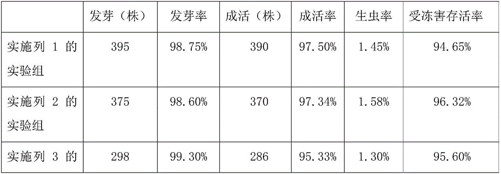 Planting method of polygonum multiflorum thunb