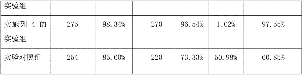 Planting method of polygonum multiflorum thunb