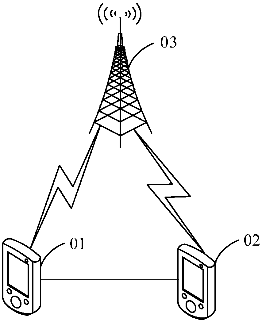 Resource indication method, device and system