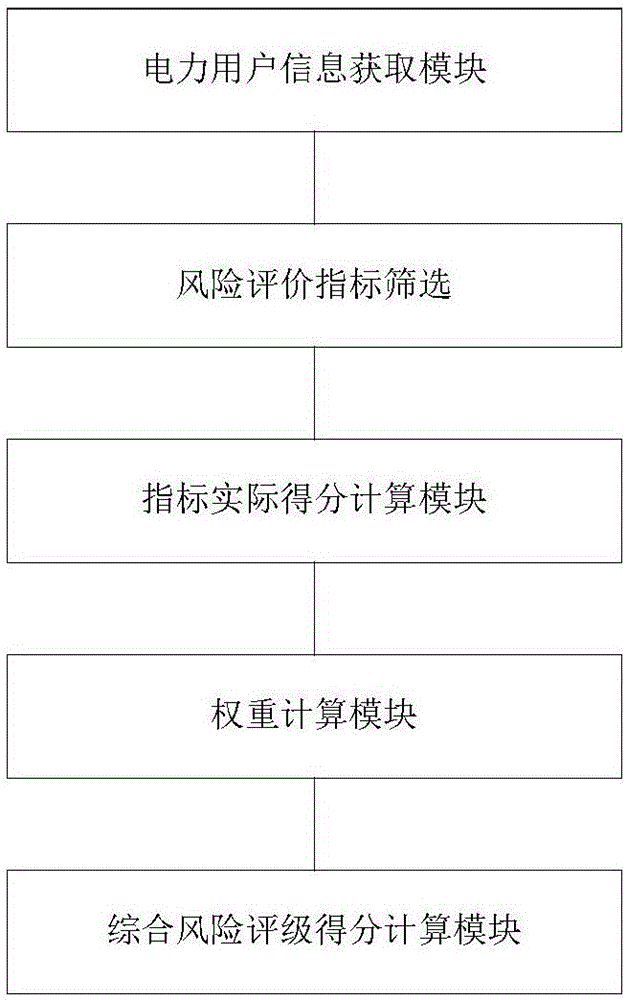 Electricity fee payment customer screening method and system