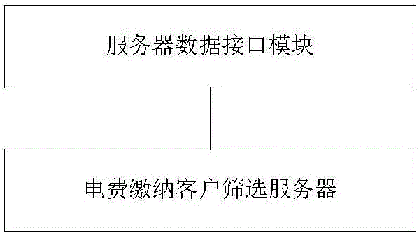 Electricity fee payment customer screening method and system