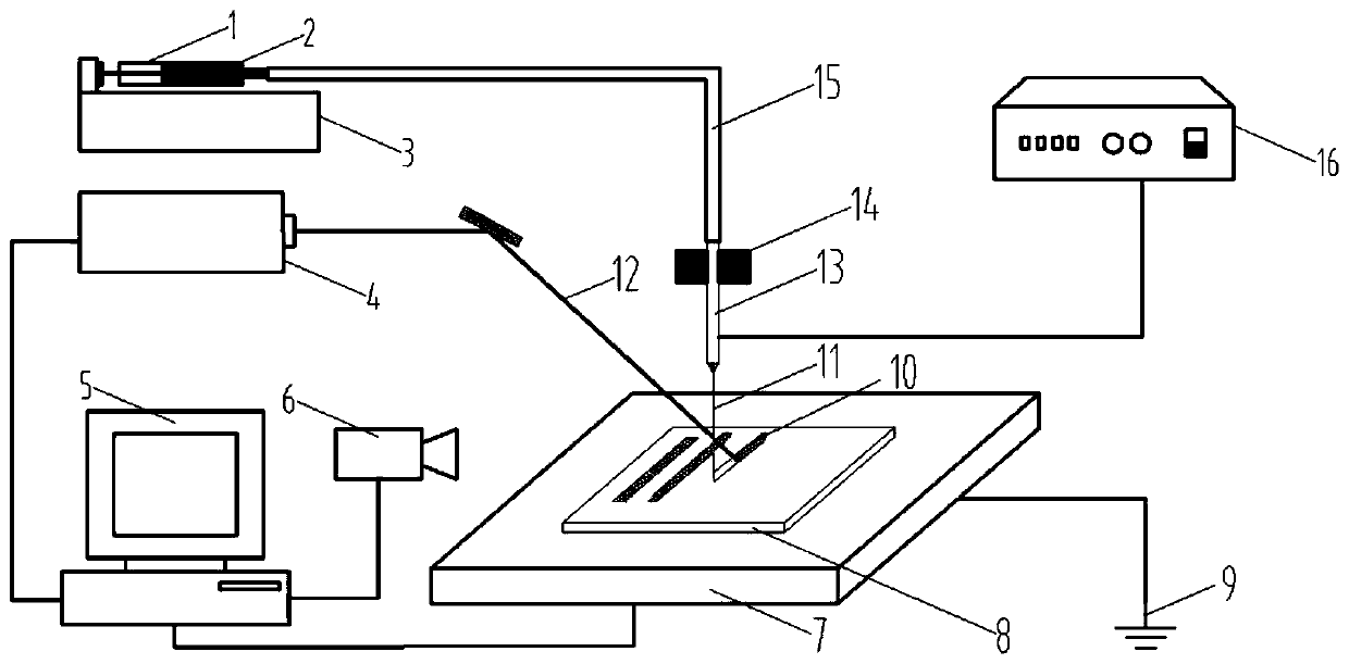 A preparation method of electro-jet deposition-laser cladding micro-textured tool