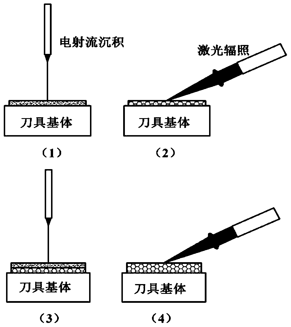 A preparation method of electro-jet deposition-laser cladding micro-textured tool