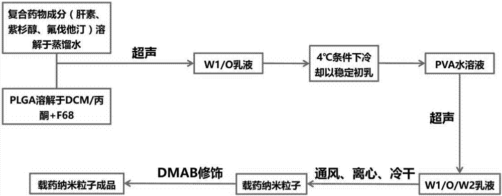 Composite pharmaceutical ingredient loaded nanoparticle