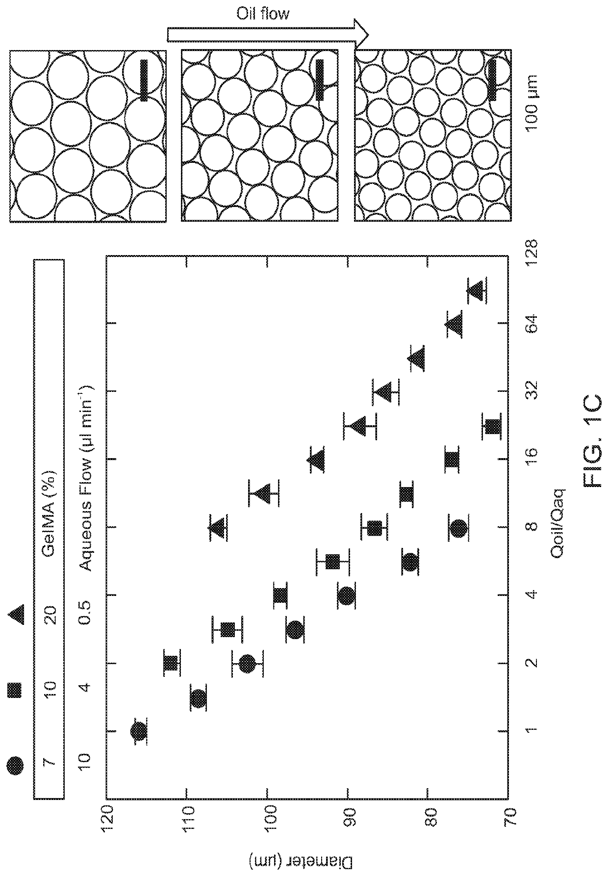 Methods for fabricating modular hydrogels from macromolecules with orthogonal physico-chemical responsivity