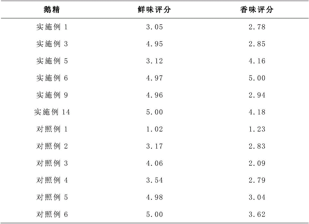 Goose essence special for cooking and preparation method thereof