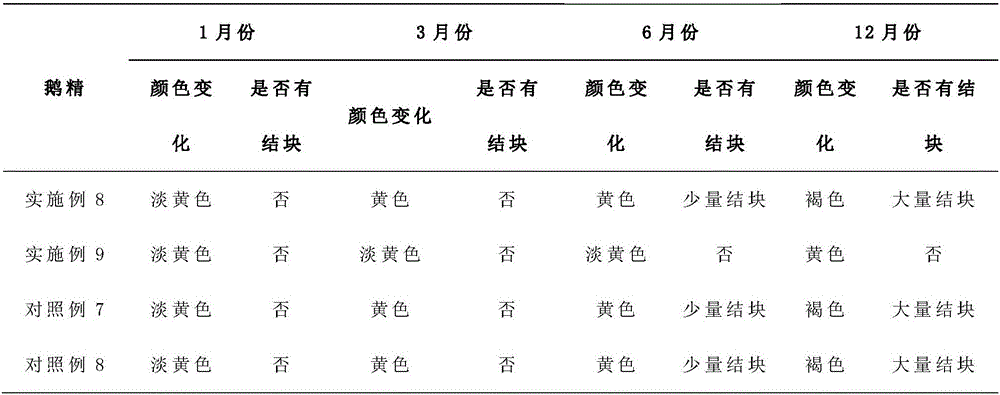 Goose essence special for cooking and preparation method thereof