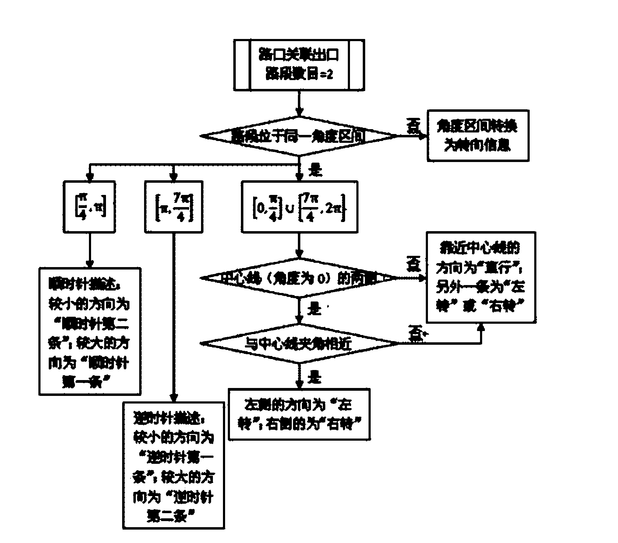 Voice broadcast method for crossroad form based crossroad steering information