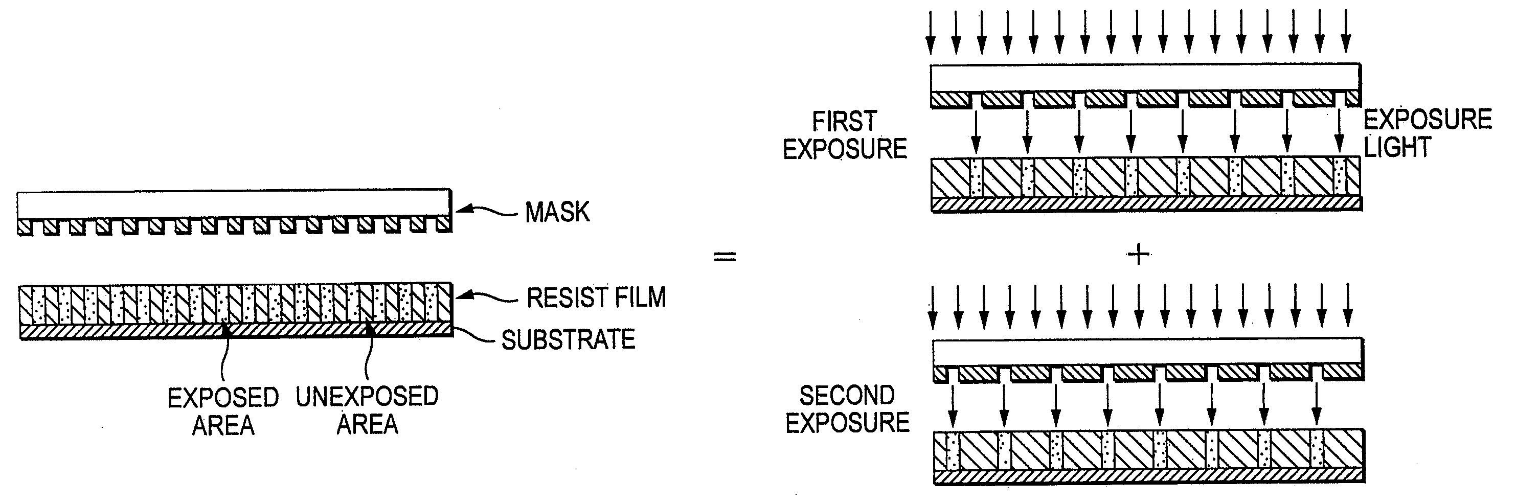 Pattern forming method