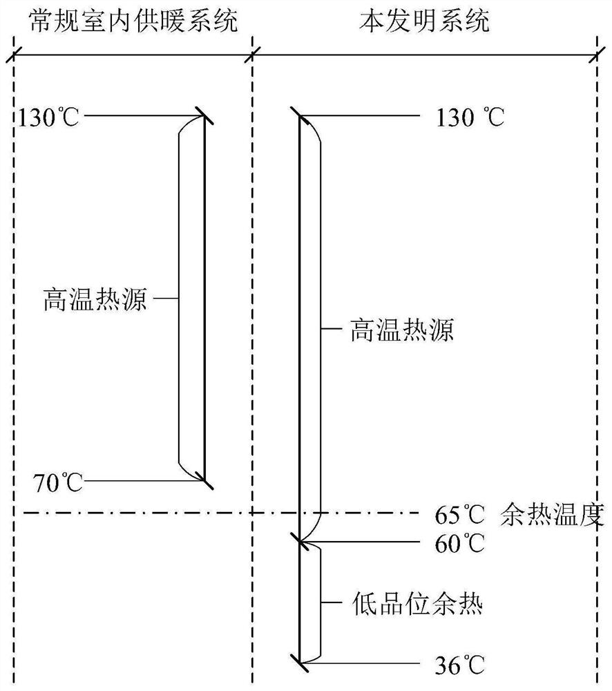 Efficient indoor heating system for capillary pump