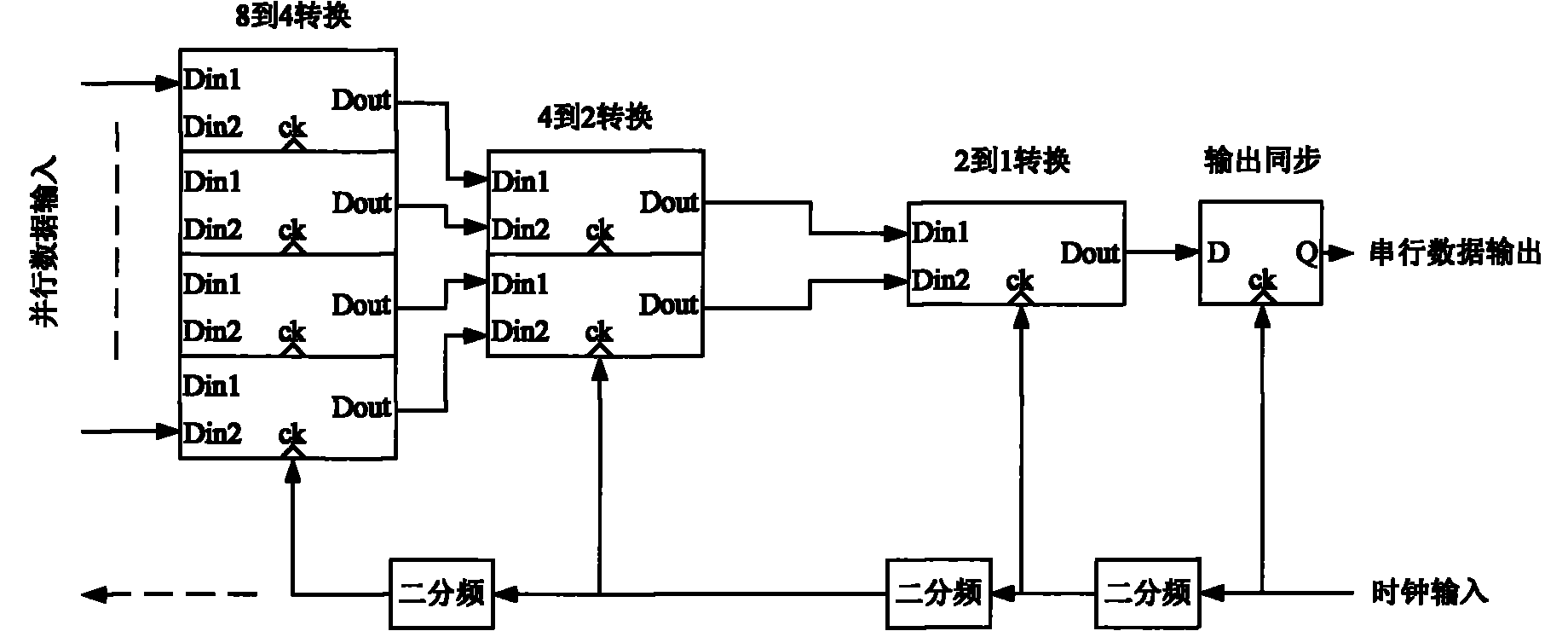 Clock synchronous circuit