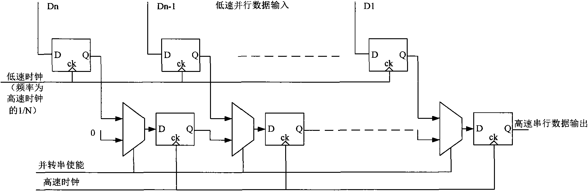 Clock synchronous circuit