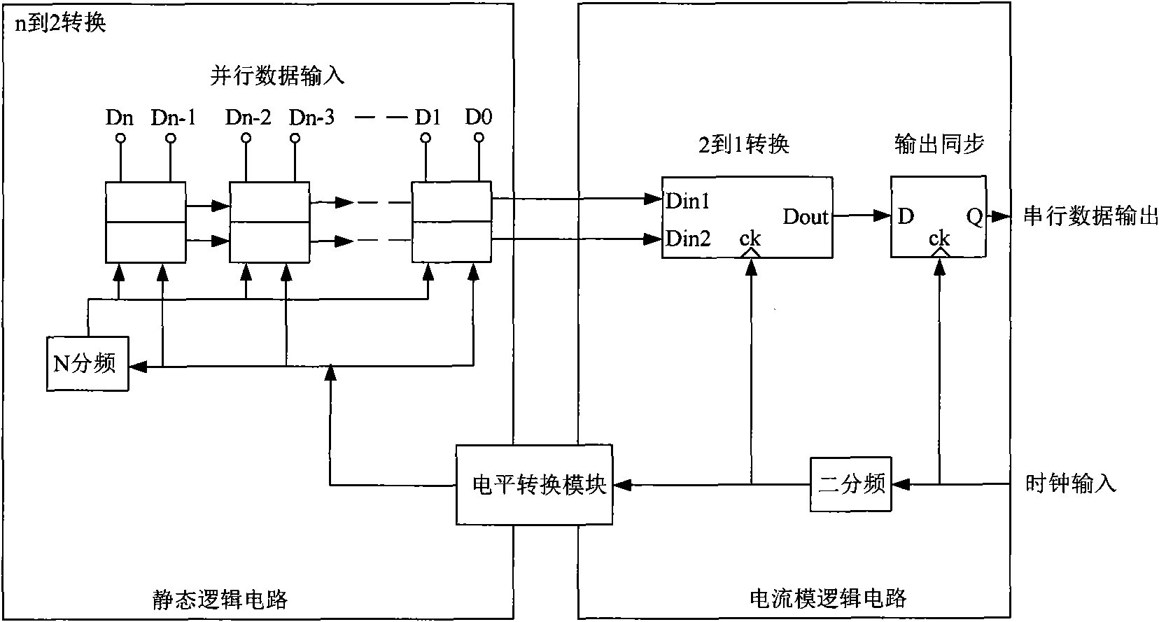 Clock synchronous circuit