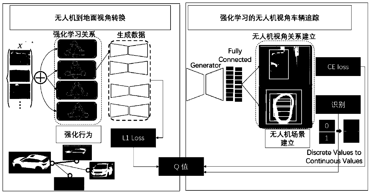 Unmanned aerial vehicle visual angle vehicle identification tracking method based on reinforcement learning