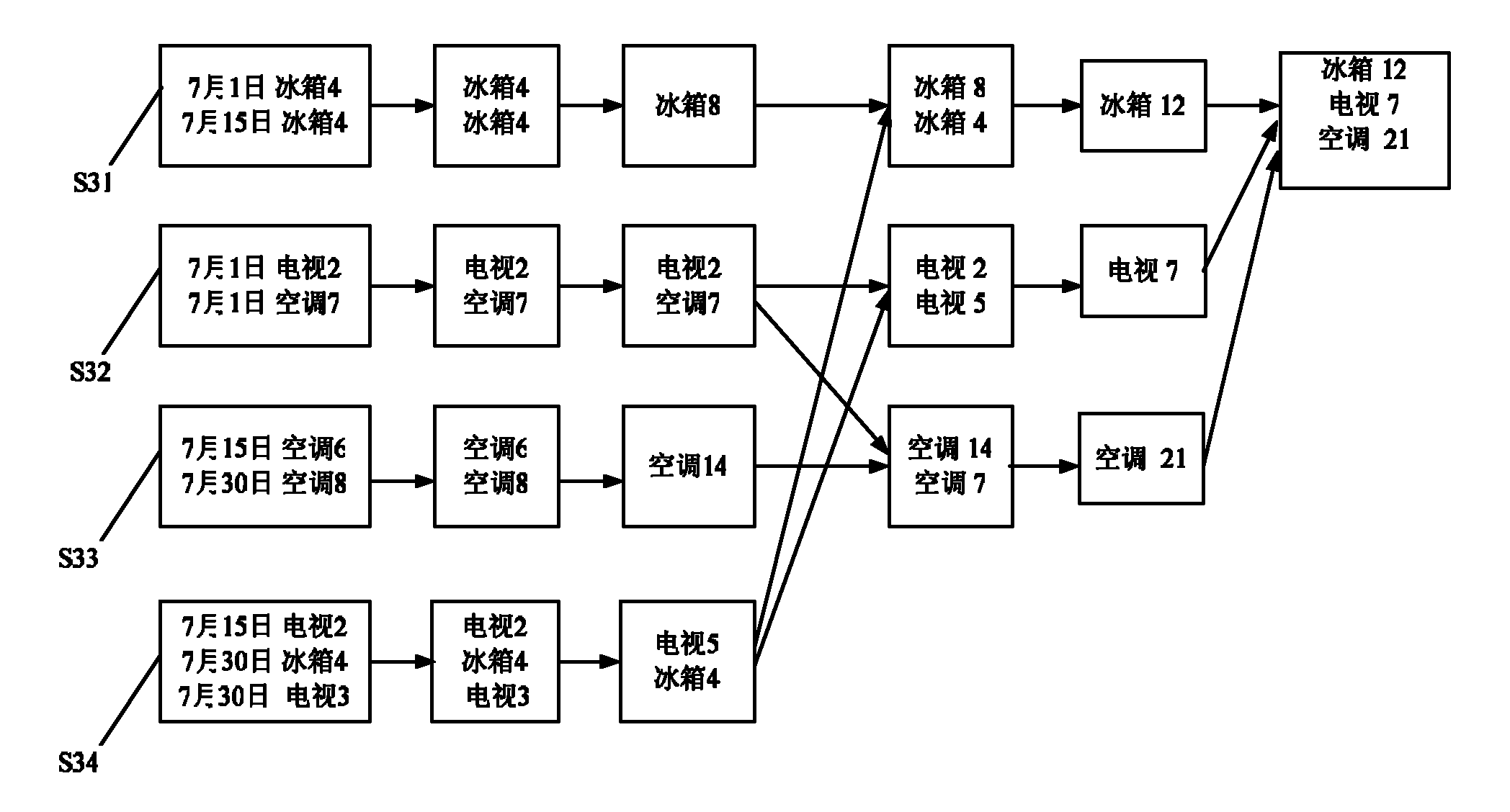 Mass data processing system and method