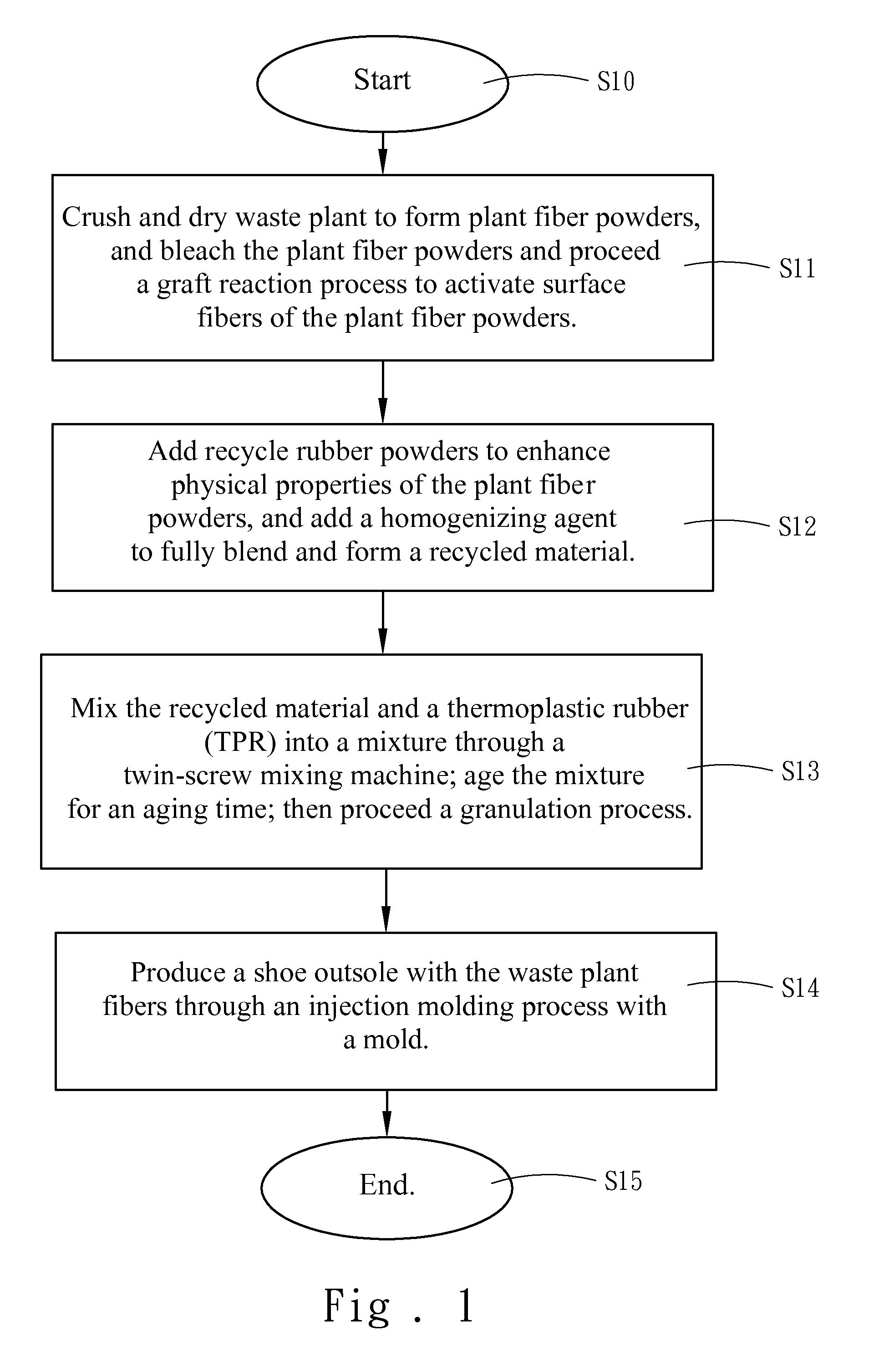 Method of manufacturing shoe outsoles from waste plant fibers