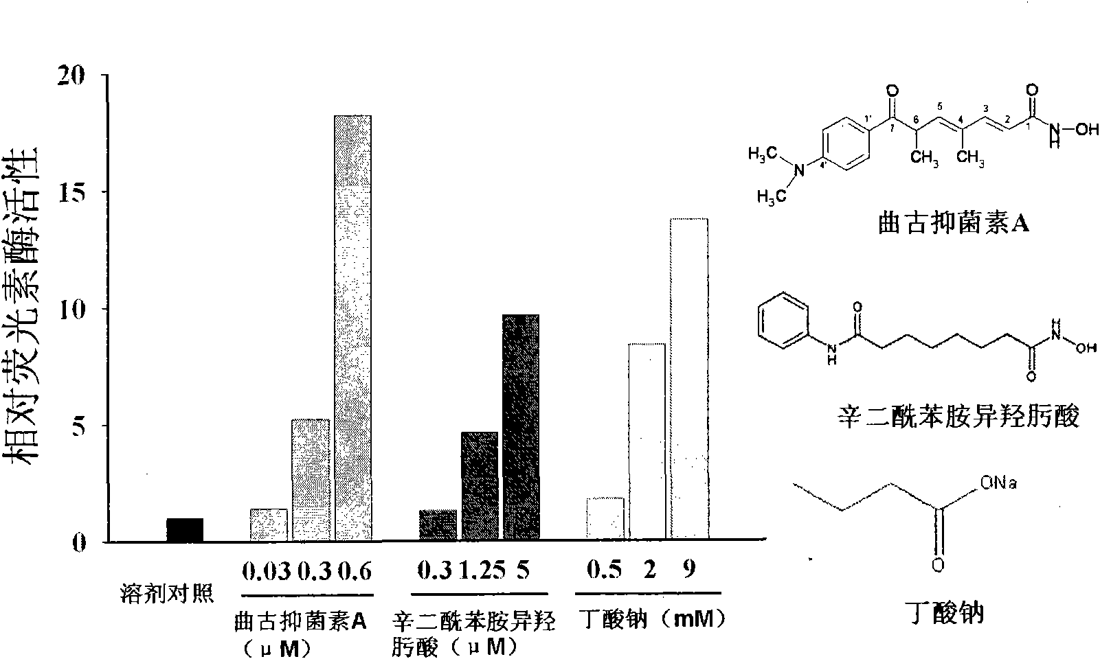 Application of histone deacetylase inhibitor in treating atherosclerosis