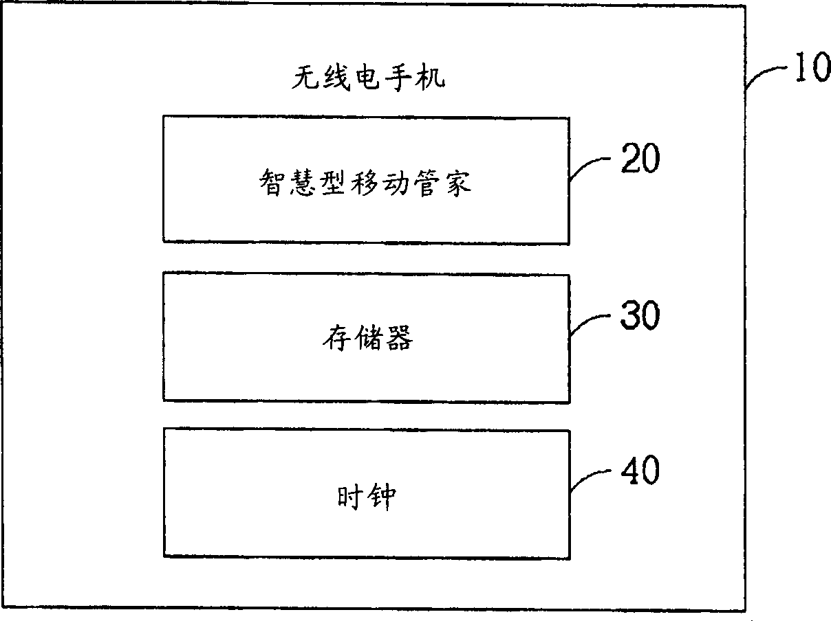 Method for controlling function of radio handset