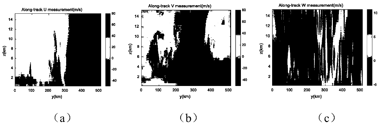 Three-dimensional wind field inversion method based on non-uniform sampling correction VAD technology