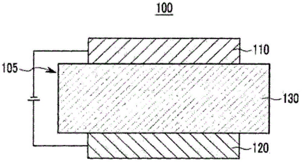 Organic optoelectronic device, and display device including same