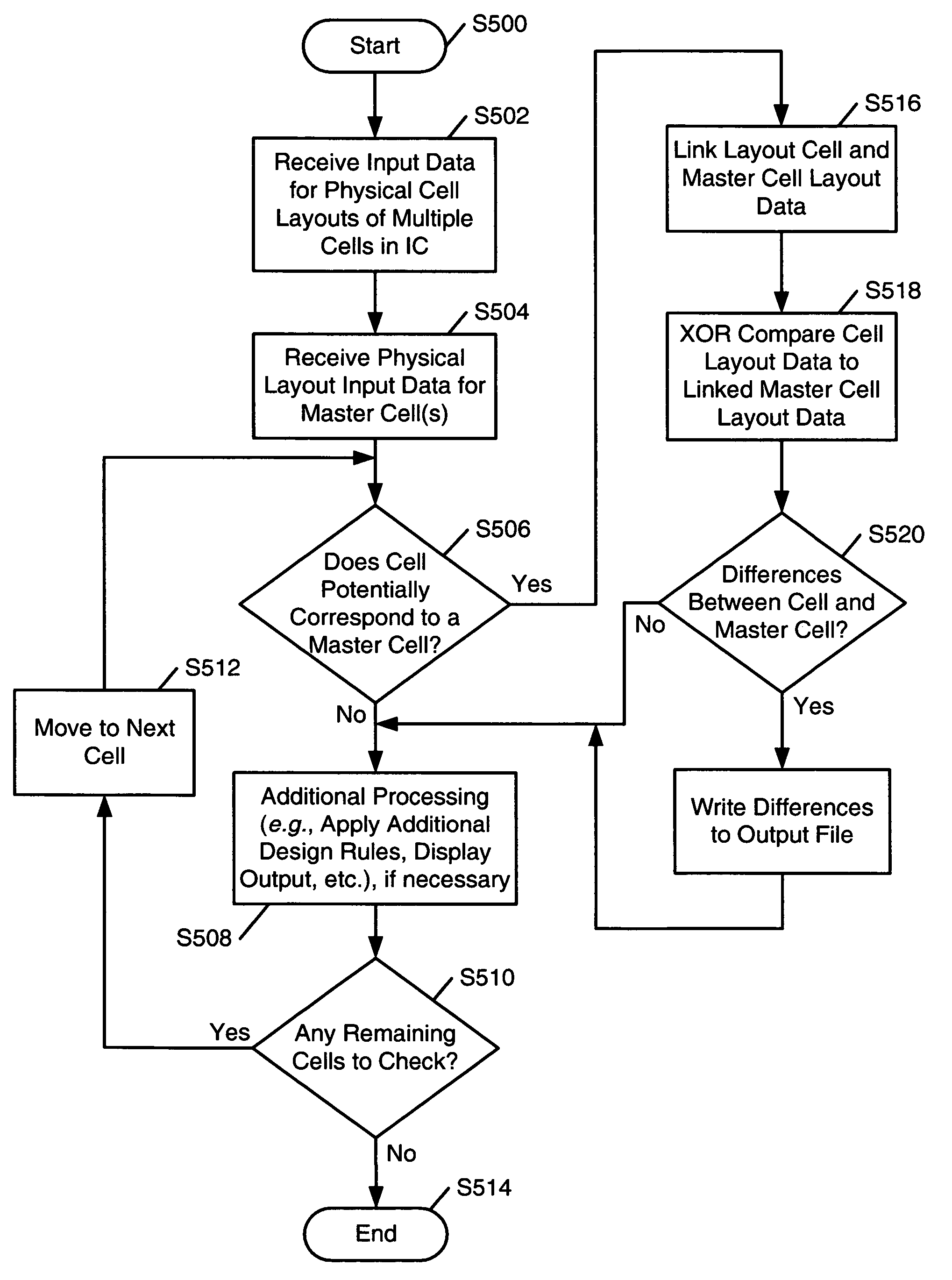 In-line XOR checking of master cells during integrated circuit design rule checking