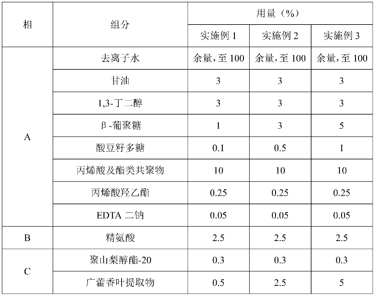 Composition for rapid allergy-relieving and repairing, and preparation method and use of composition