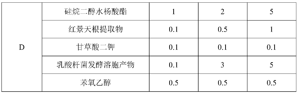 Composition for rapid allergy-relieving and repairing, and preparation method and use of composition