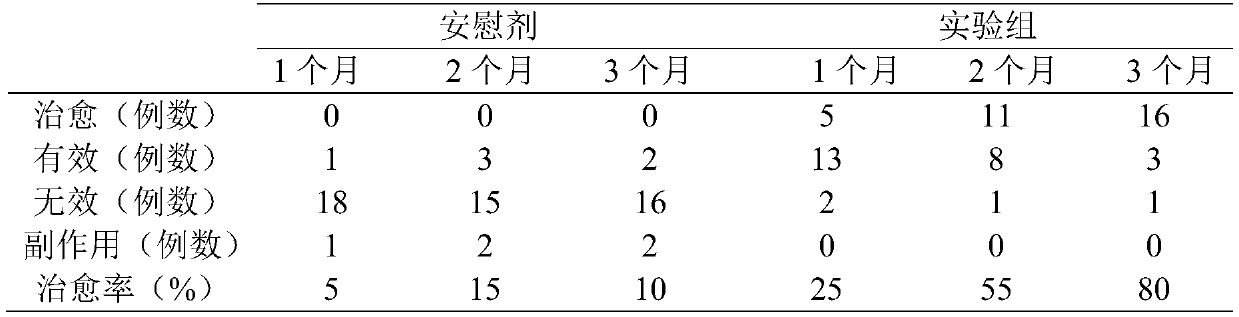 Composition for rapid allergy-relieving and repairing, and preparation method and use of composition