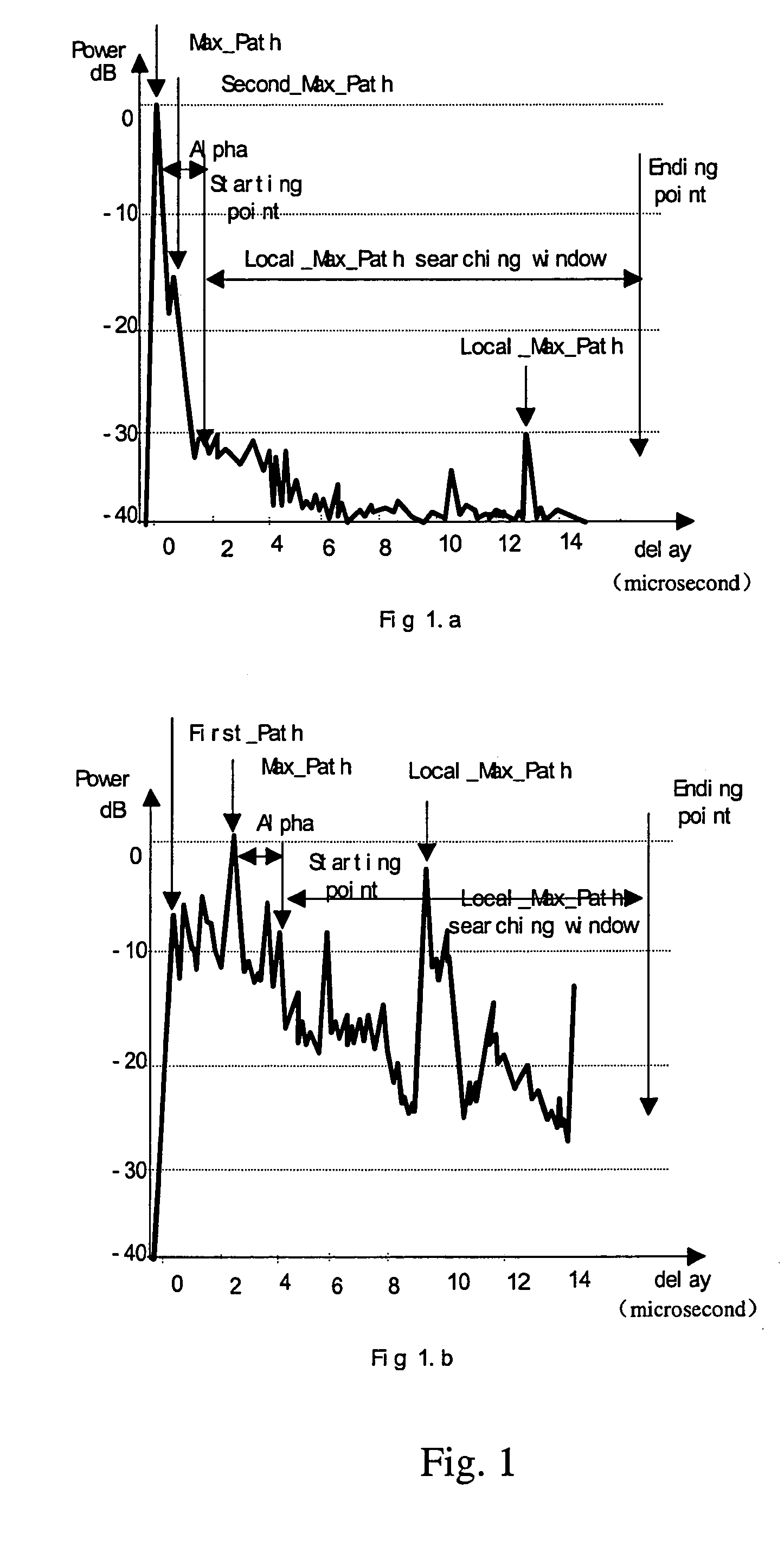 Method distinguishing line of sight (LOS) from non-line of sight (NLOS) in CDMA mobile communication system