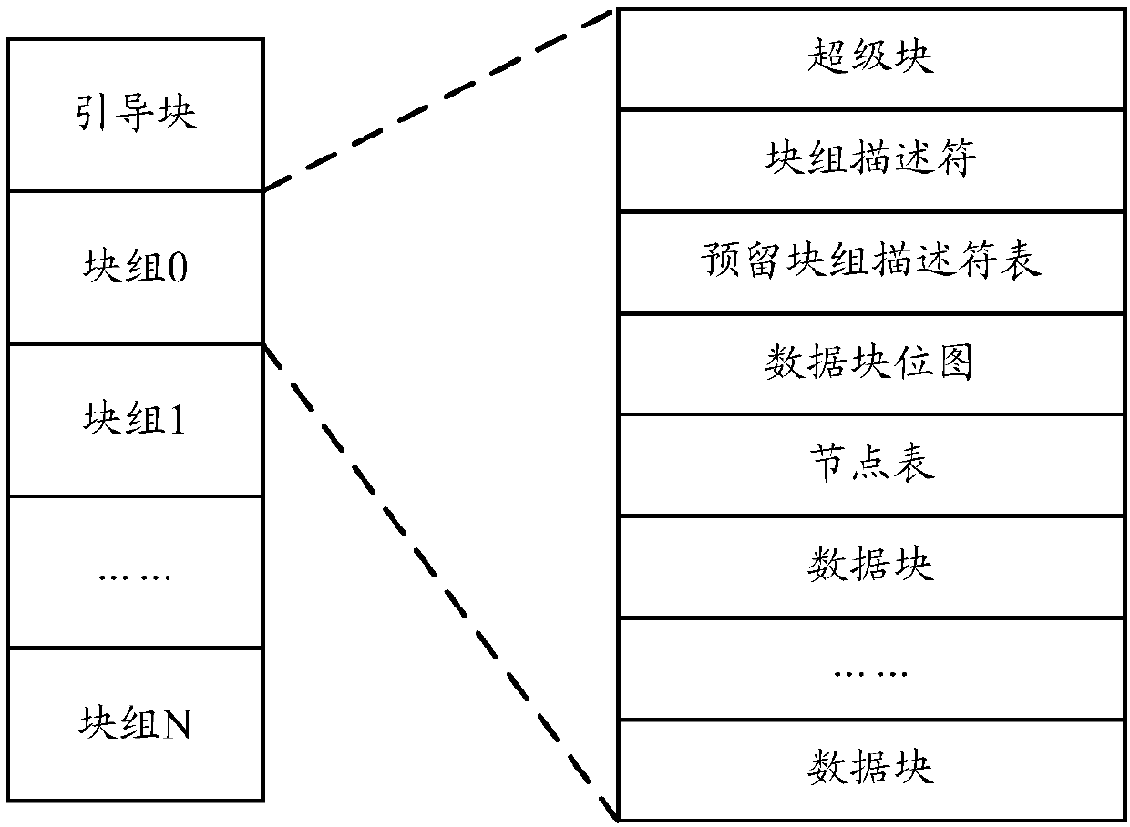 Large file storage system and large file processing method