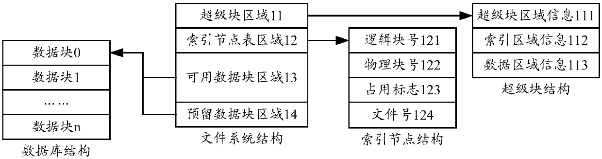 Large file storage system and large file processing method