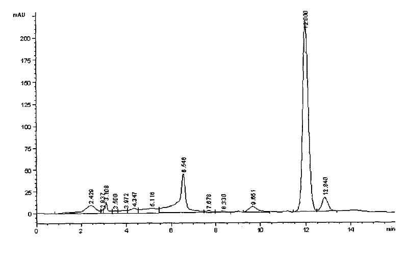 Method for preparing chlorogenic acid by using Jerusalem artichoke