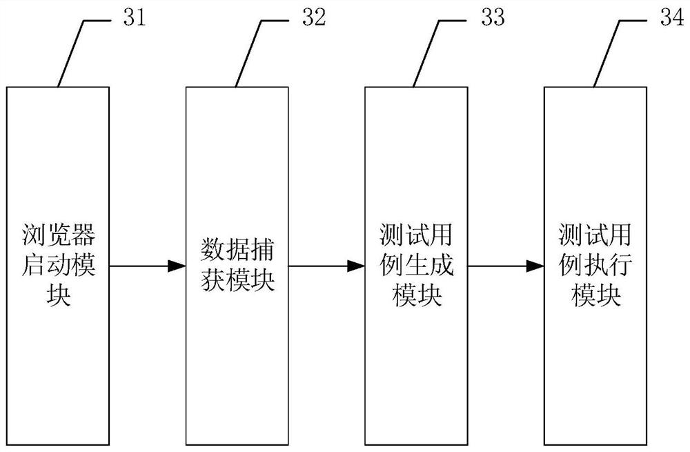 HTTP interface automatic test method and device, equipment and storage medium