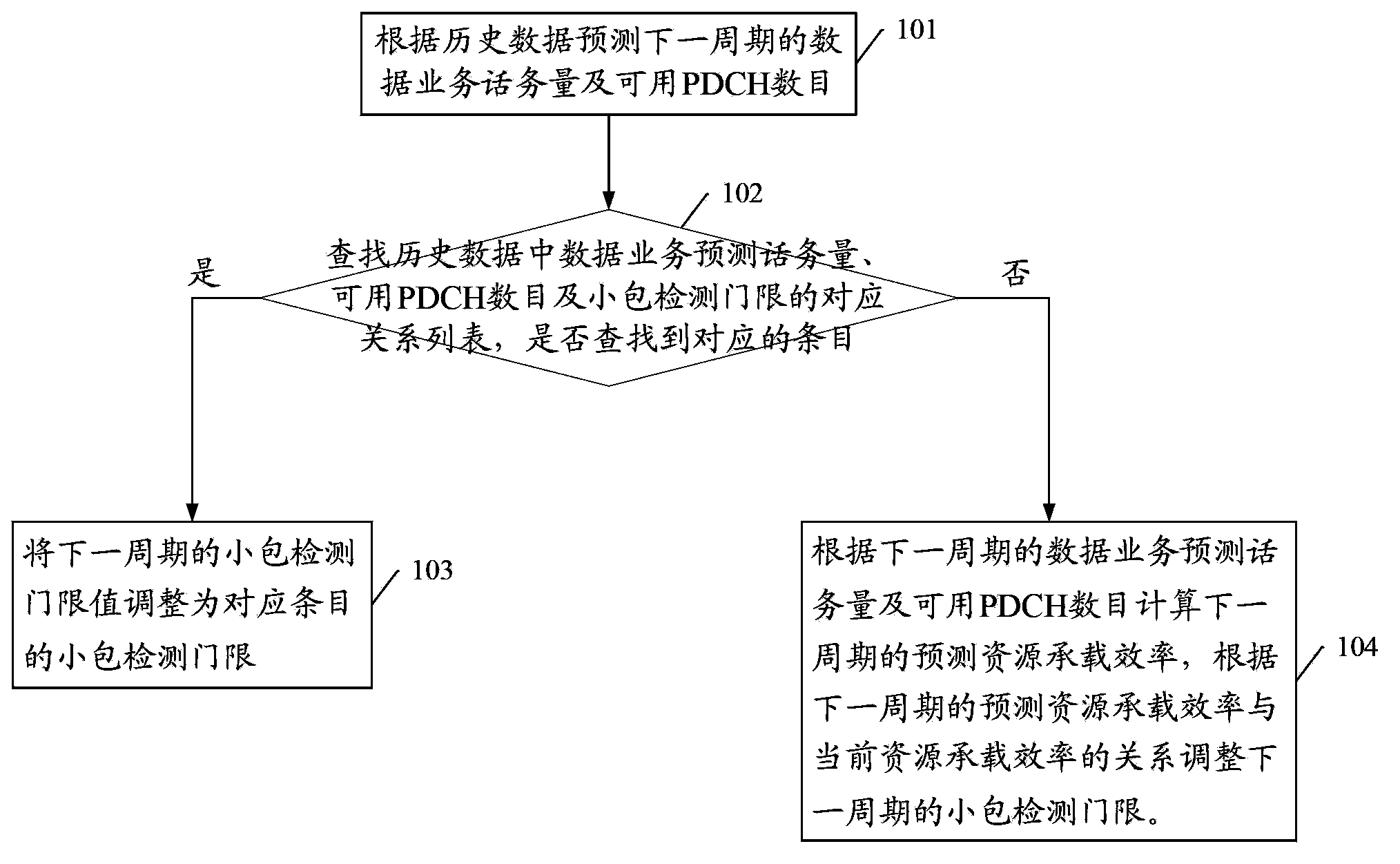 Method and device for adjusting packet detection threshold