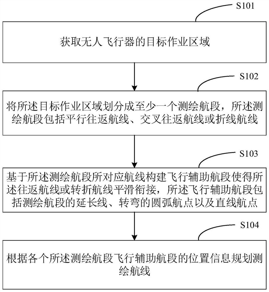 Unmanned aerial vehicle surveying and mapping route planning method, system, equipment and medium