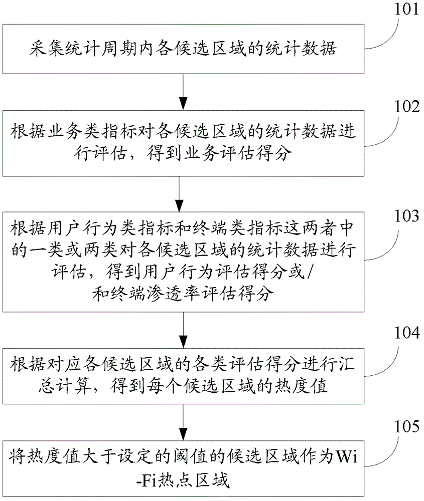 Method and model for precise spot selection in planning stage of deploying Wi-Fi hotspots