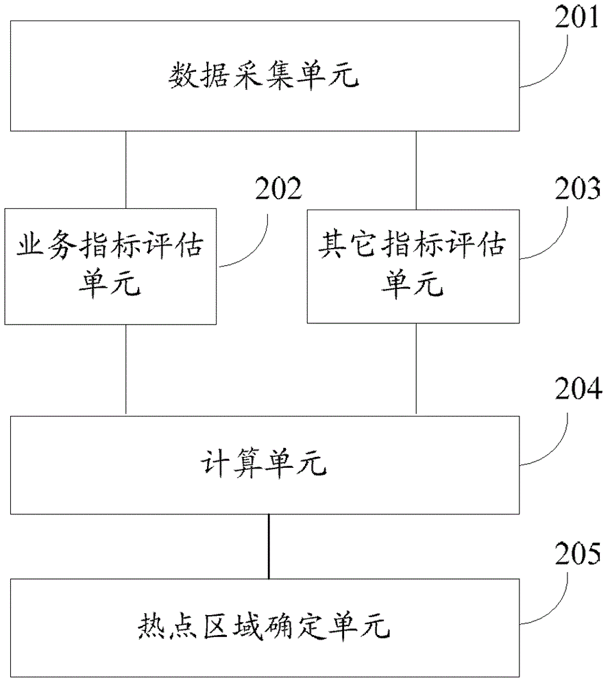 Method and model for precise spot selection in planning stage of deploying Wi-Fi hotspots