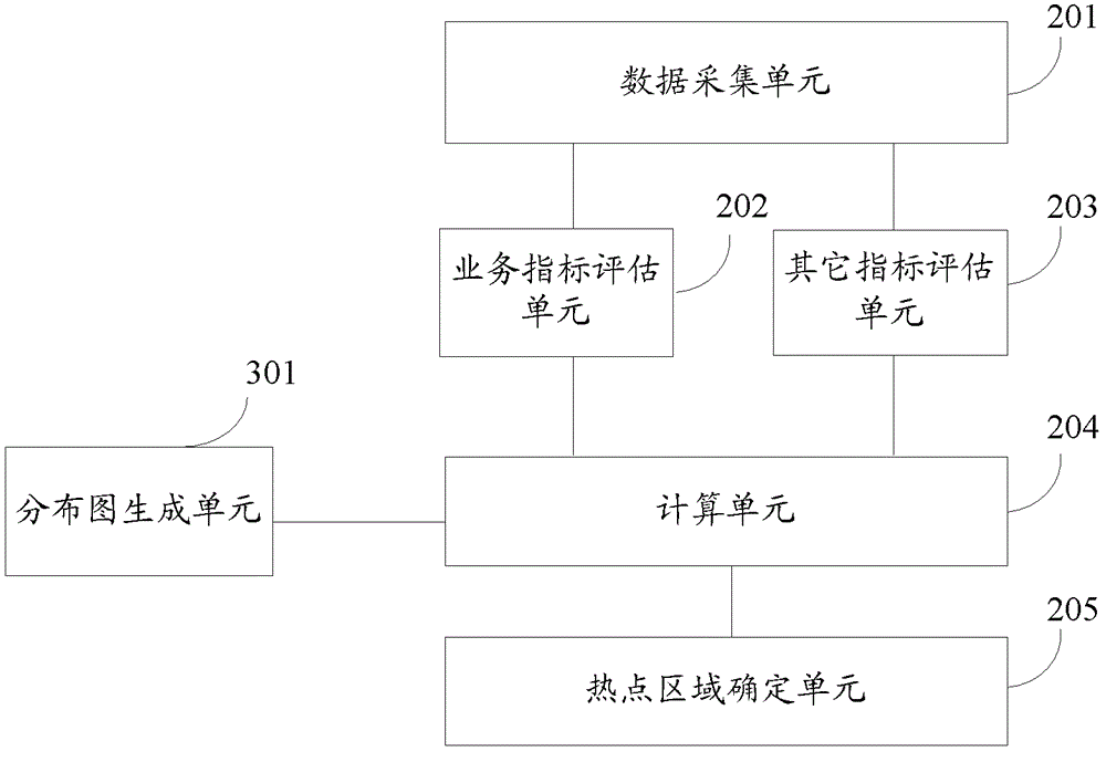 Method and model for precise spot selection in planning stage of deploying Wi-Fi hotspots