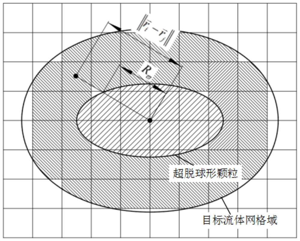 A semi-analytical calculation method for two-way coupling between hyperellipsoidal particles and flow field