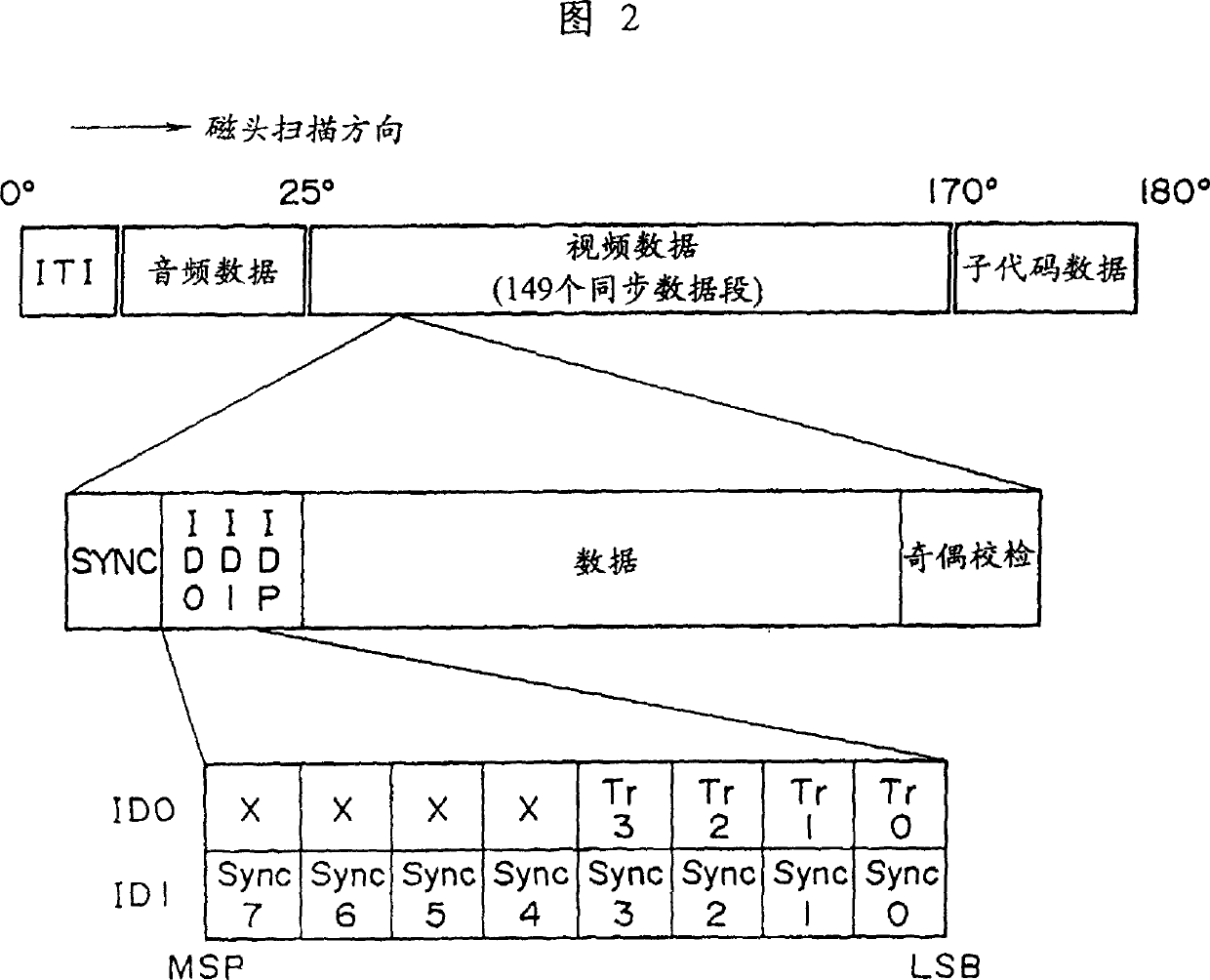 Variable-speed playback apparatus and method for digital video signals