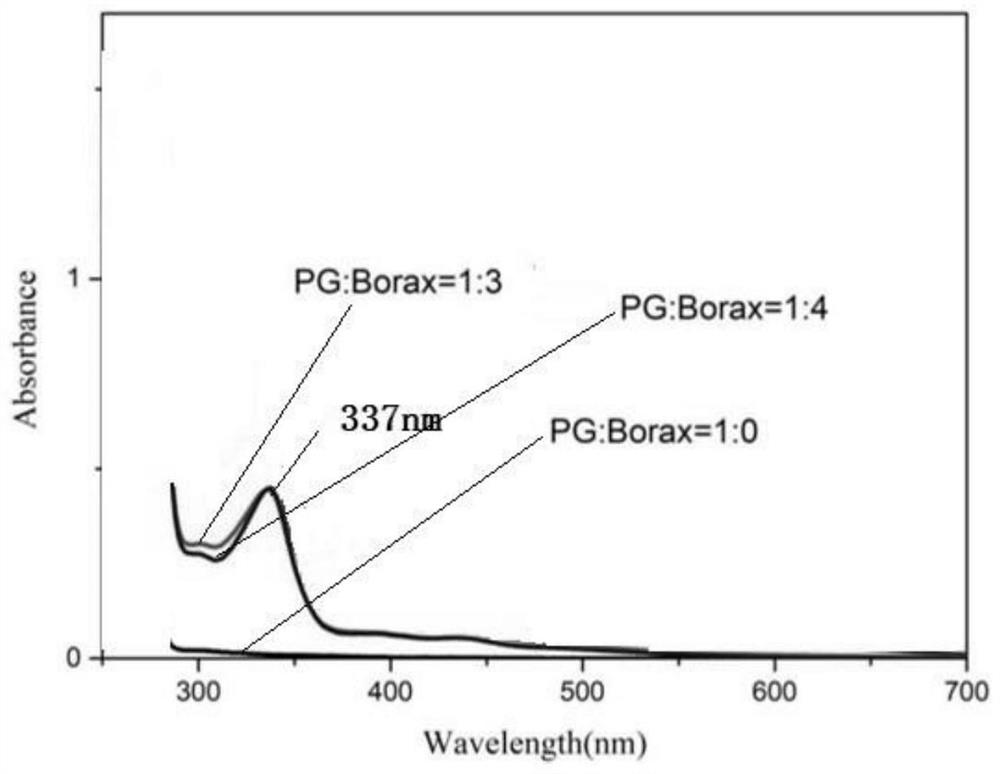 Self-repairing conductive hydrogel material and preparation method thereof