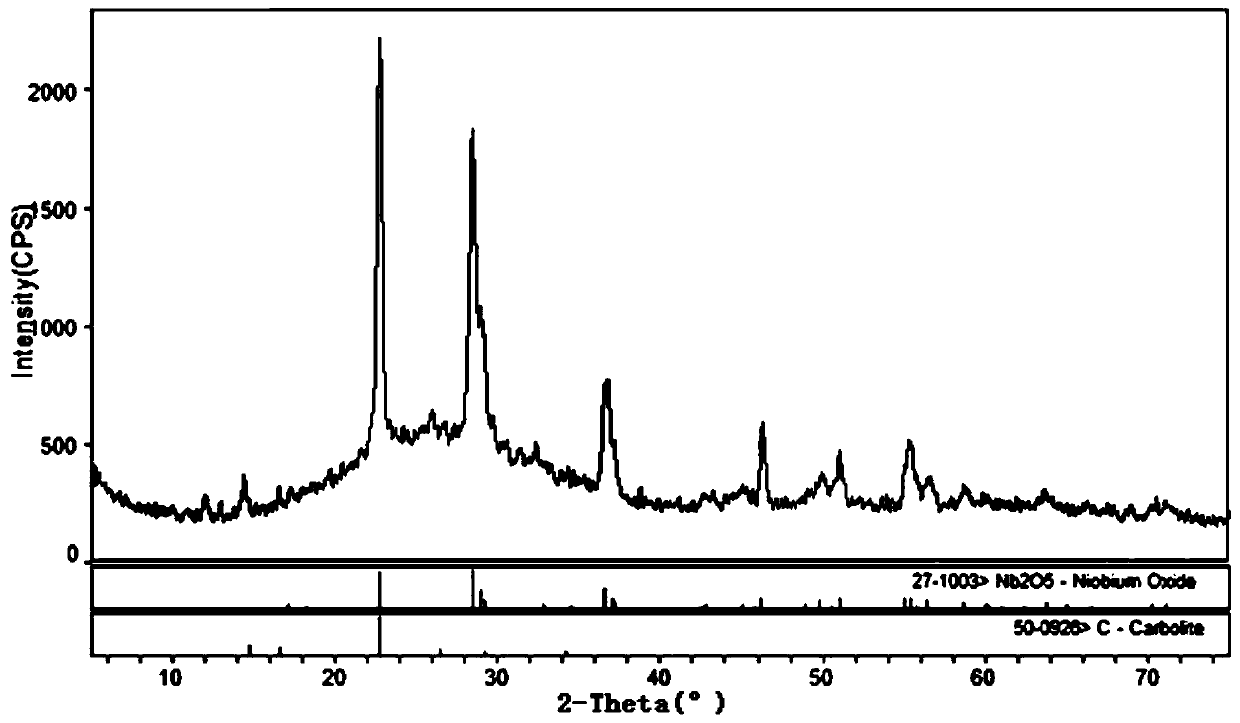 Niobium pentoxide three-dimensional doped graphene composite material, and preparation method and application thereof