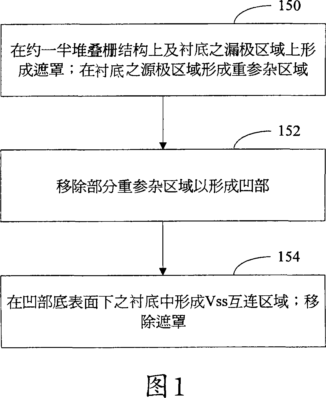 Structure and method for low Vss resistance and reduced dibl in a floating gate memory cell