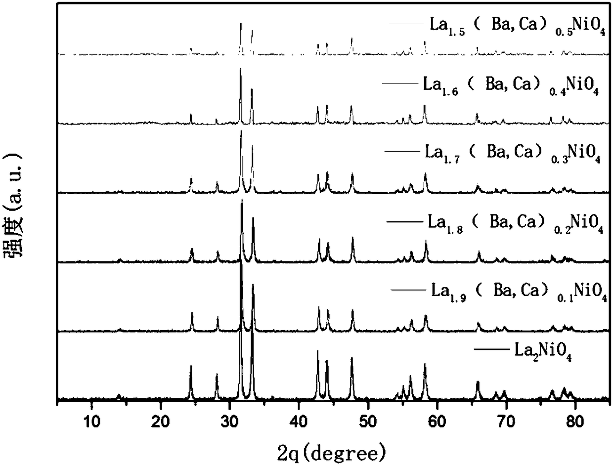 Barium and calcium co-doped substituted La2NiO4 gigantic dielectric ceramic and preparation method thereof