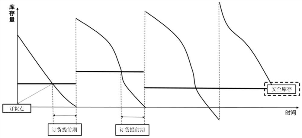 Analysis Method for Inventory Optimization in Retail Industry