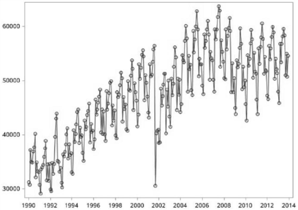 Analysis Method for Inventory Optimization in Retail Industry