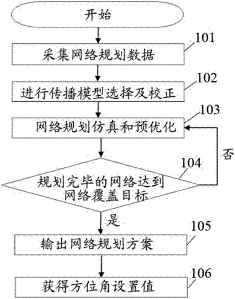 Method and device for determining azimuth angle of base station antenna