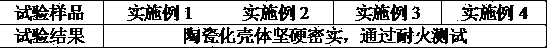 Low-smoke halogen-free ceramic polyolefin refractory insulation material